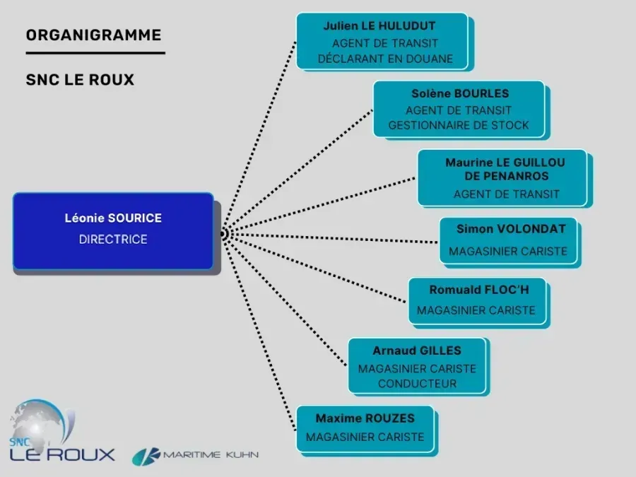 Organigramme - SNC Leroux - 2 Organigramme - SNC Leroux - 2
